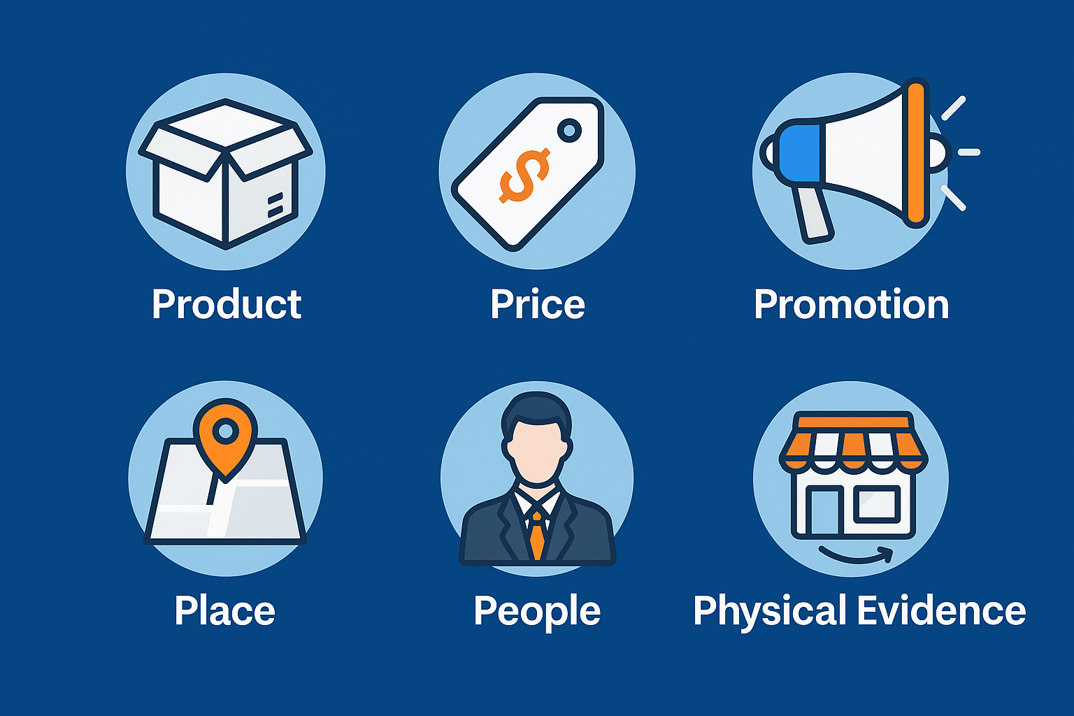 Flat-style illustration of the 7Ps of Marketing—Product, Price, Promotion, Place, People, Process, and Physical Evidence—optimized for Rwandan businesses.
